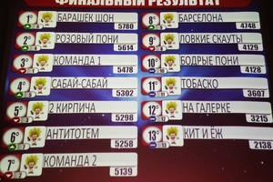 Борьба Умов